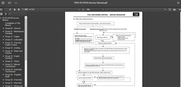 SERVICE MANUAL Fuso FK & FM Series 1992-1995 - Image 4