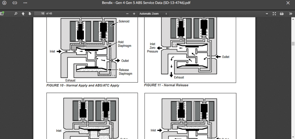 SERVICE MANUAL Bendix ABS GEN 4 AND GEN 5 - EcuForce Truck