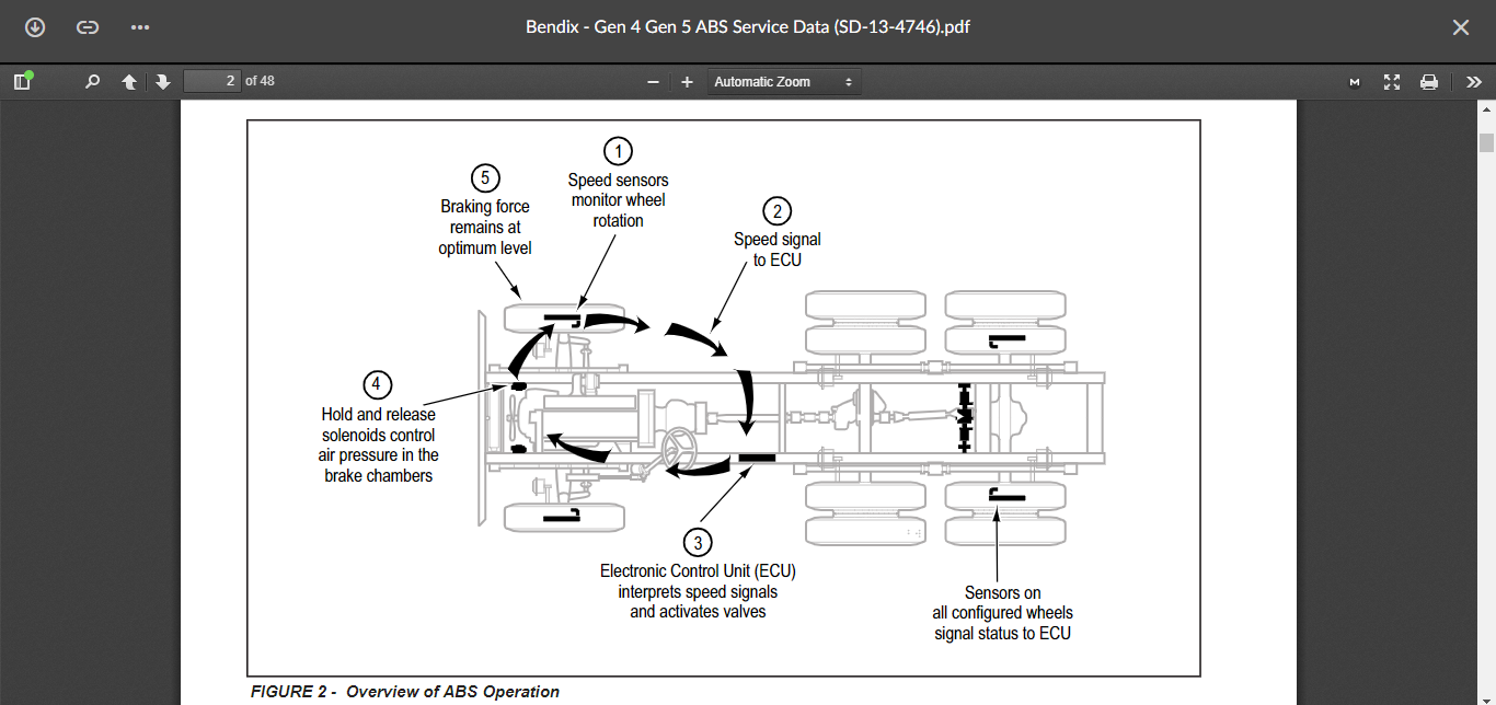 SERVICE MANUAL Bendix ABS GEN 4 AND GEN 5 https://www.ecuforcetruck.com/product/service-manual-bendix-abs-gen-4-and-gen-5/ Description SERVICE MANUAL Bendix ABS GEN 4 AND GEN 5 Diagnostic and Repair Manual Aimed at: Workshops or Individuals. Content: This electronic service manual (ESM), has been prepared with the aim of helping technical personnel to carry out more effective diagnostic, repair and maintenance work on these engines: Fully illustrated step-by-step instructions, with all their specifications. (( Introduction / Engine Identification / Troubleshooting Symptoms / Complete Engine / Cylinder Block / Cylinder Head / Rocker Arms / Cam Followers / Valve Lifters / Fuel System / Fuel Injectors and Lines / Lubricating Oil System / Fuel System Cooling / Control Units / Air Intake System / Exhaust System / Compressed Air System / Electrical Equipment / Engine Test / Mounting Adaptations / Miscellaneous / Vehicle Brake System / Specifications / Etc. )) by SERVICE MANUAL Bendix ABS GEN 4 AND GEN 5 Format: PDF Language: Original in English Pages: 48 Size: 810 KB You can carry it on your Smartphone, Tablet, Laptop or PC. to consult it at any time and place. It can also be printable in parts or entirely. Free shipping". Downloaded directly to your email. You can download it as many times as you want.